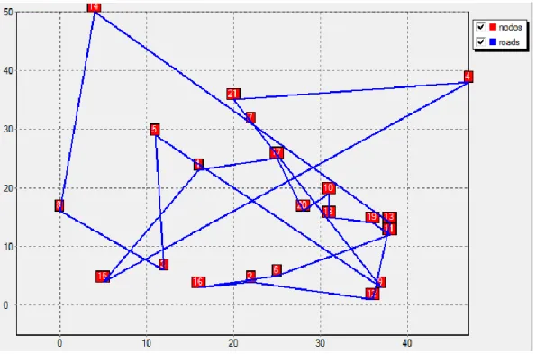 Figura 1.12. Ejemplo gráfico obtenido con “Xpress-MP” 