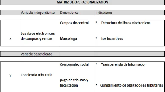 Cuadro 3.1. Matriz de Operacionalización. Elaboración Propia. 