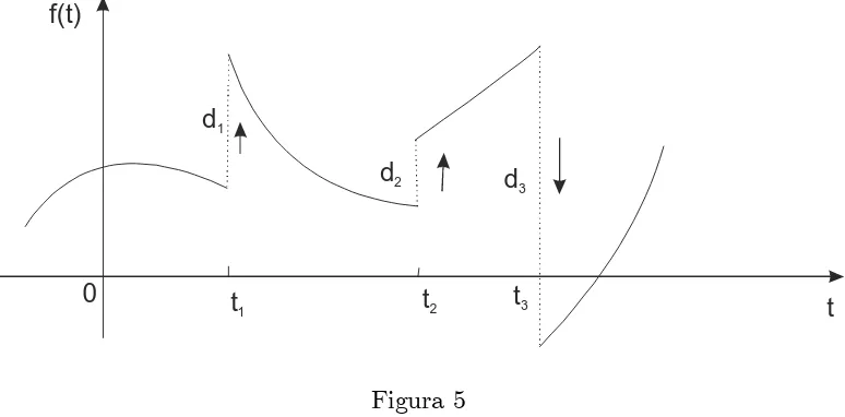 Figura 5