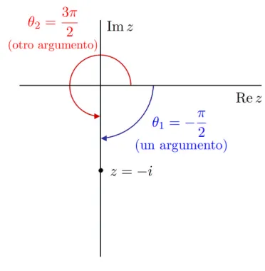 Figura 5.1.2:
