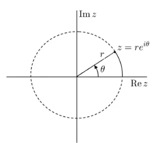 Figura 5.2.2:Representaci´on gr´aﬁca deun n´umero complejo en la forma exponen-cial.