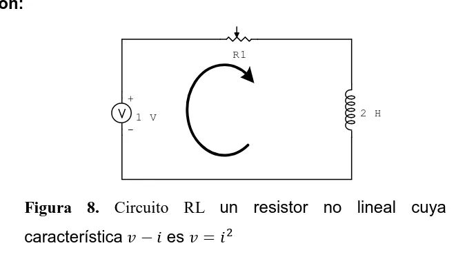 Figura 8. Circuito RL un resistor no lineal cuya  