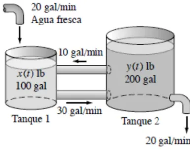 Figura 21. Los dos tanques de salmuera 