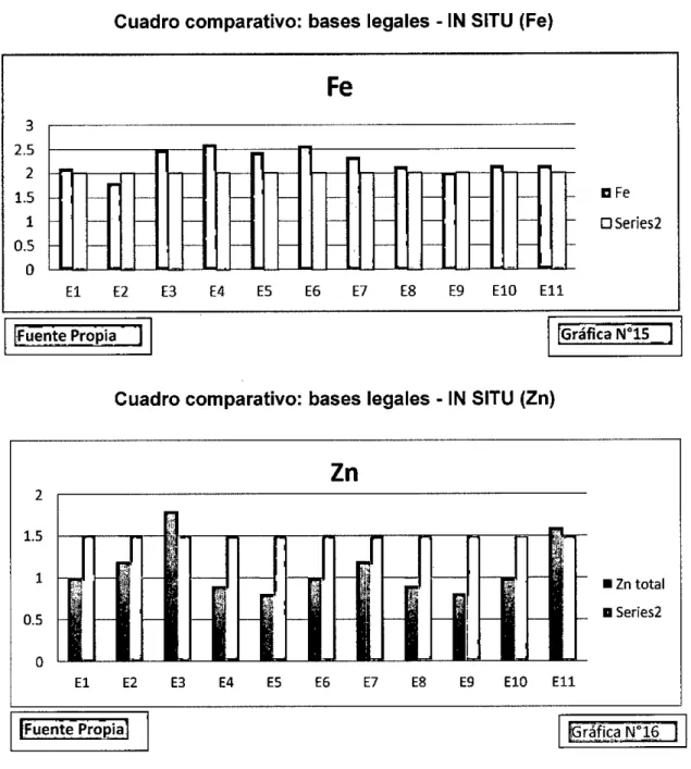 Cuadro comparativo: bases legales - IN SITU (Zn) 