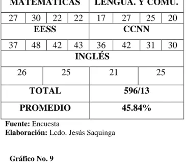 Cuadro No. 9 