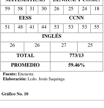 Cuadro No. 10 