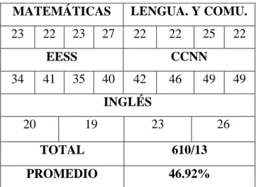 Cuadro No. 12 