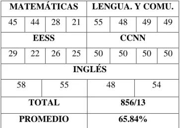 Cuadro No. 15 