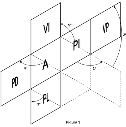 Figura 3