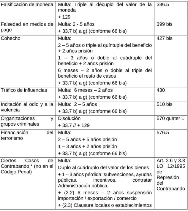 Tabla 2: Delitos y Penas aparejadas 17