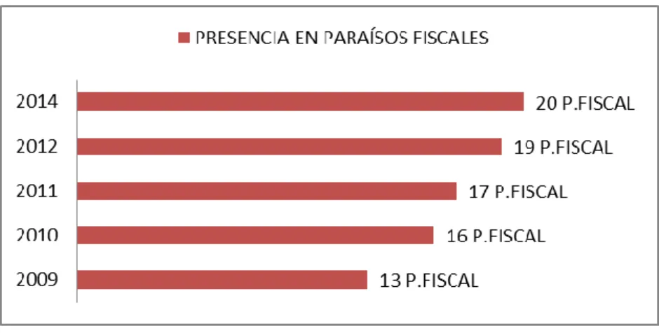 Gráfico 2. 