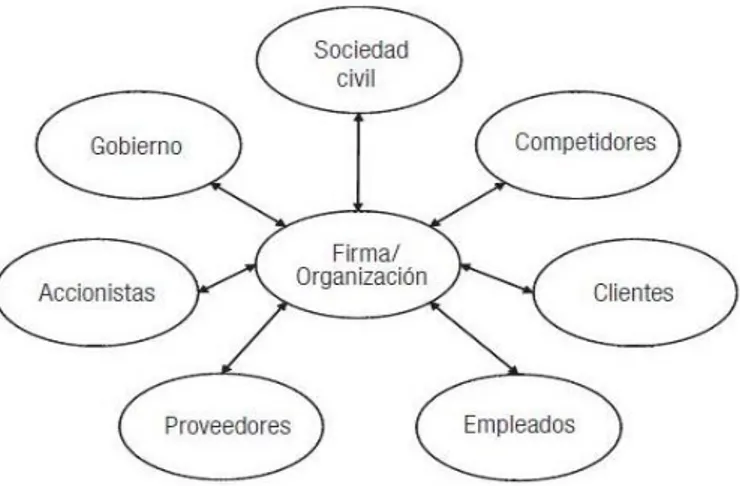 Gráfico 1.4. El modelo de Freeman 