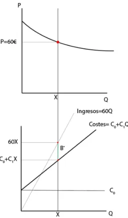 Gráfico 1 Análisis de la estrategia de RS 
