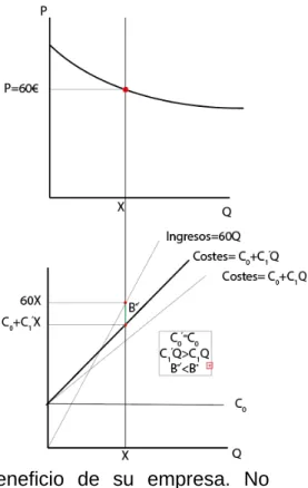 Gráfico 3 Análisis de la estrategia de RS 
