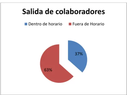 Gráfico 1.1: 