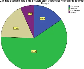 Gráfico 5.2: 