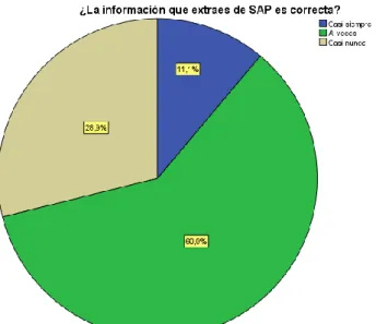 Gráfico 5.4: 