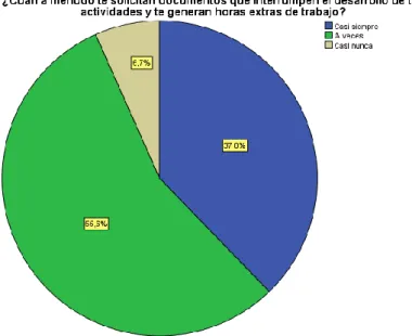 Gráfico 5.7: 