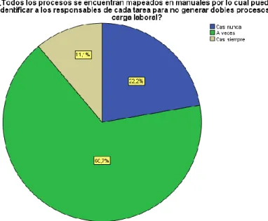 Gráfico 5.9: 