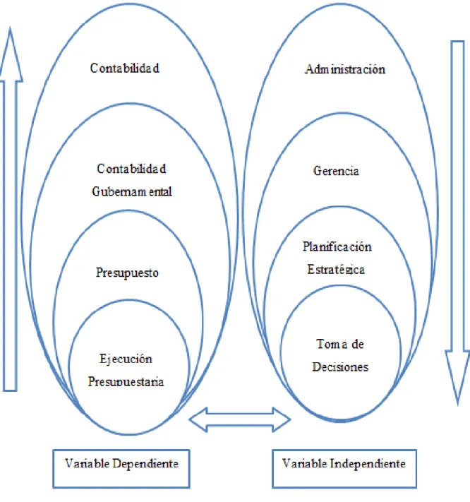 Gráfico 5 Categorías fundamentales 