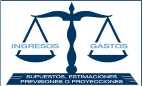 Gráfico 16 Equilibrio del Presupuesto 