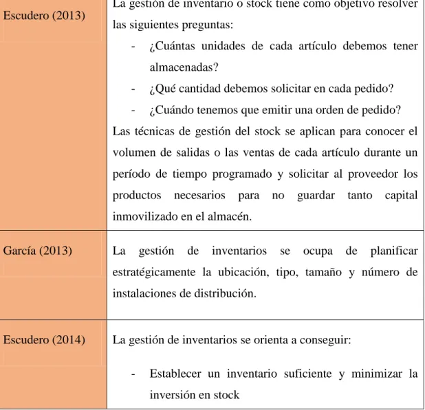 Tabla 4 Gestión de inventarios 