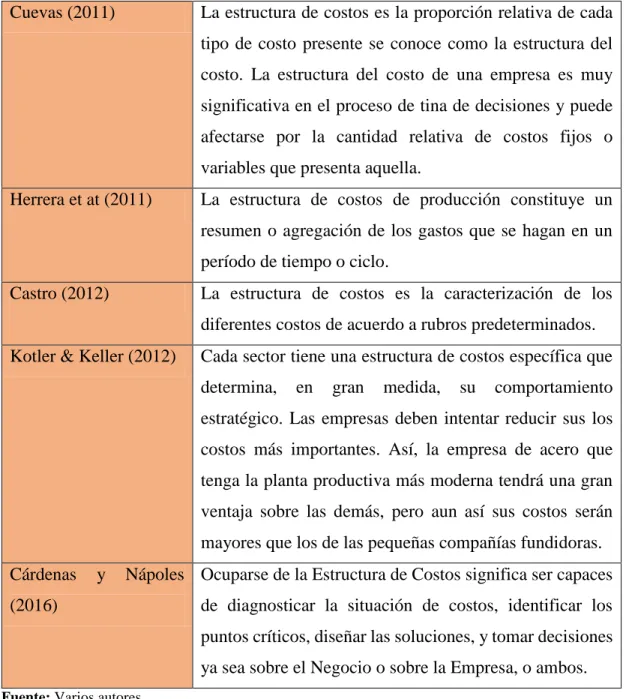 Tabla 5 Estructura de costos 