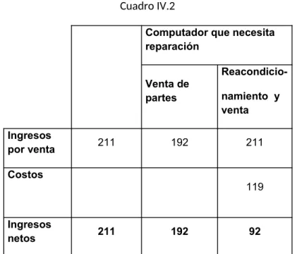 Cuadro IV.2