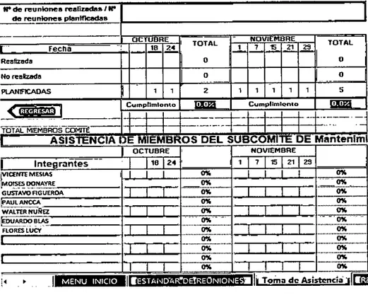 TABLA 4.5 TOMA DE ASISTENCIA  H s de reuniones realizadas!  Ir  de reuniones planificadas  1  1  OCTUBRE  TOTAL  0 1 TOTAL 24  - 1 NOVIEMBRE21 7 15 28 Fecha 18  1  O Reafrzeda  No realizada  O  1  O  PLANIFICADAS  1  2  1  1  1  1  1  5 