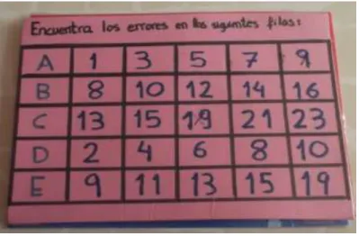 Figura 7:   Intrusos. 