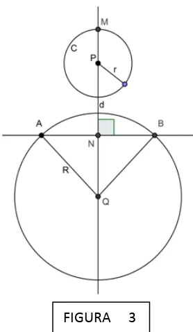 FIGURA     3 