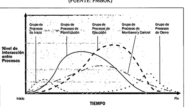 GRÁFICO N° 2.2 