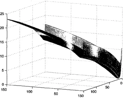 Figura  6.  Gráfico  de  la  función  f  después  de  una  rotación . 