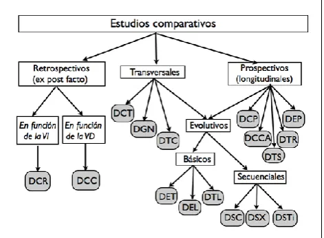 Figura 6. Estudios comparativos. 