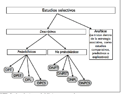 Figura 9. Estudios selectivos.