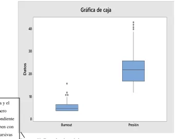 Figura y el 