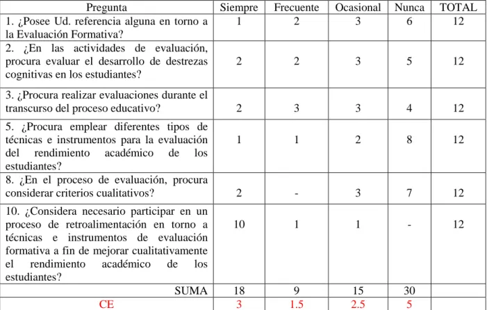 Cuadro No.  26: Determinación de Casos Esperados 