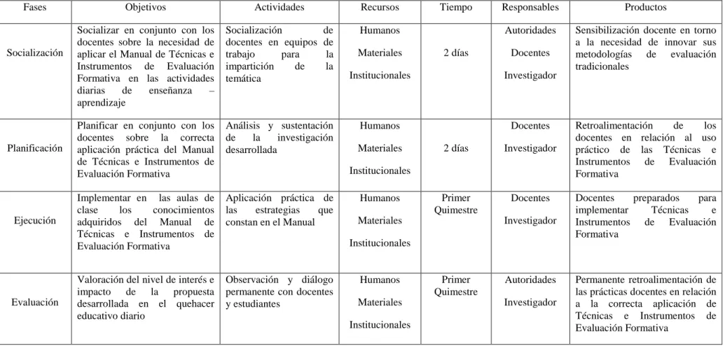 Cuadro No. 28 
