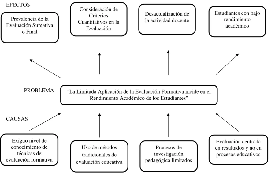 Gráfico Nro. 1 