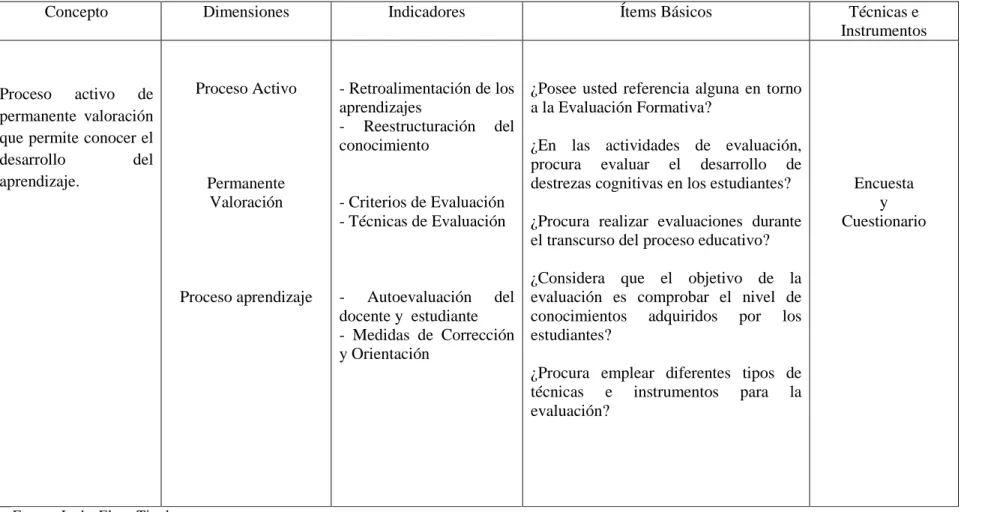 Cuadro No. 3 