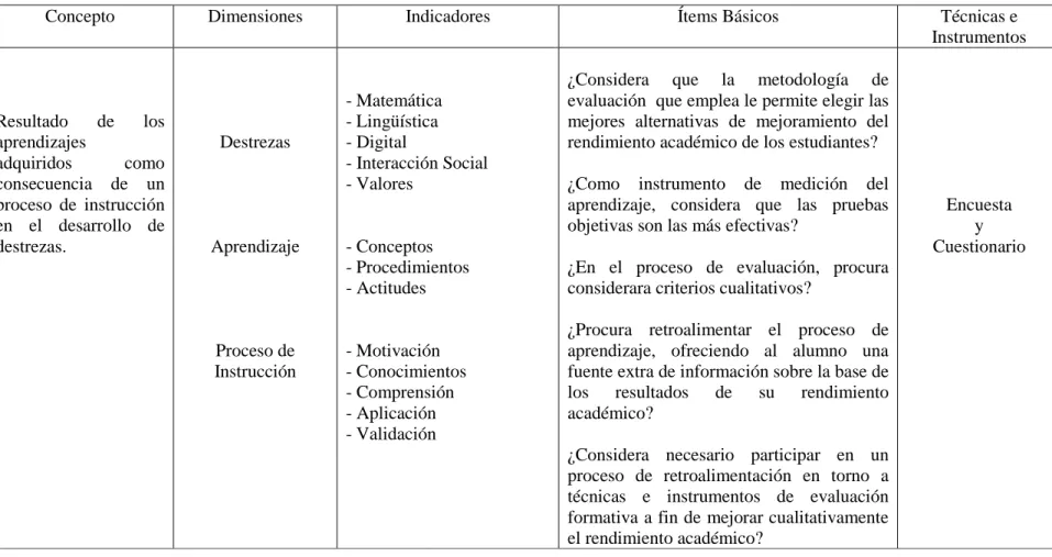 Cuadro No. 4 