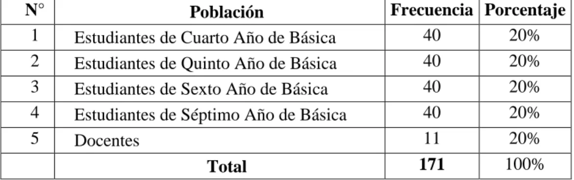Cuadro No. 01 