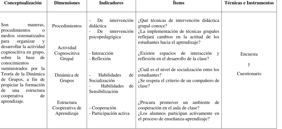 Cuadro No. 02 