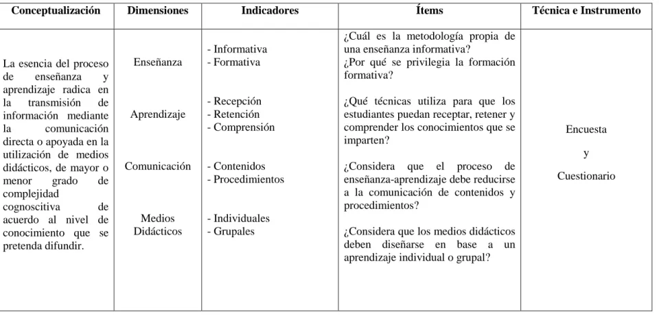 Cuadro No. 03 