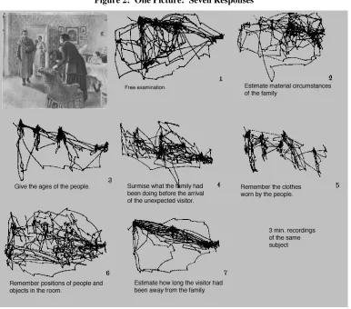 Figure 2:  One Picture:  Seven Responses 