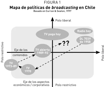 FIGURA 1