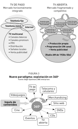 FIGURA 3