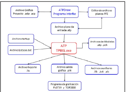 Figura N° 2.20: Programas de apoyo del ATP 