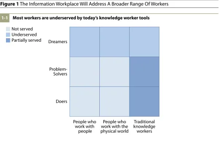 Figure 1 The Information Workplace Will Address A Broader Range Of Workers