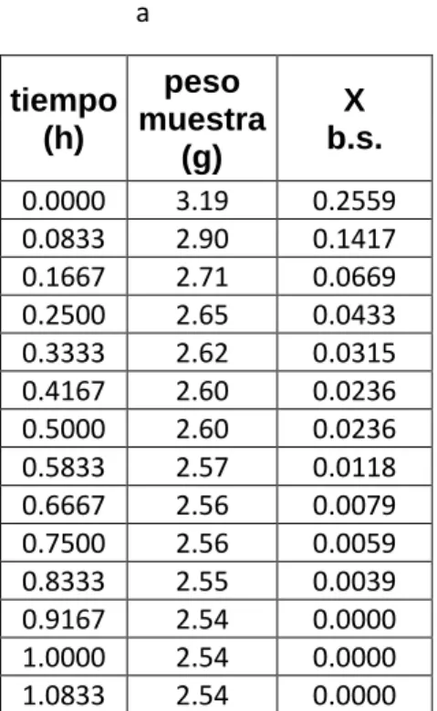 Gráfico 5.5 